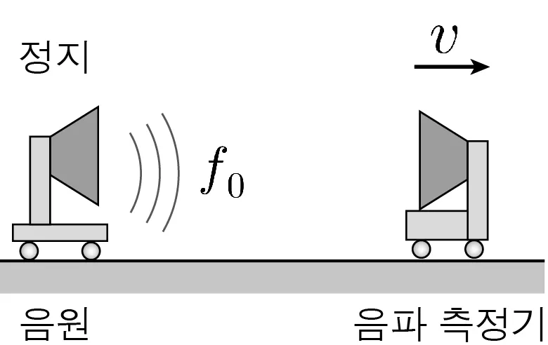 물리II 2013년 2회 17번 문제 그림