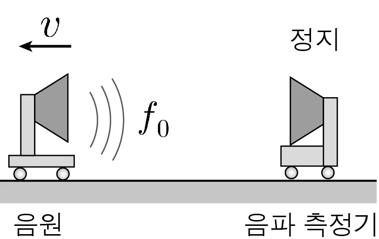 물리II 2013년 2회 17번 문제 그림