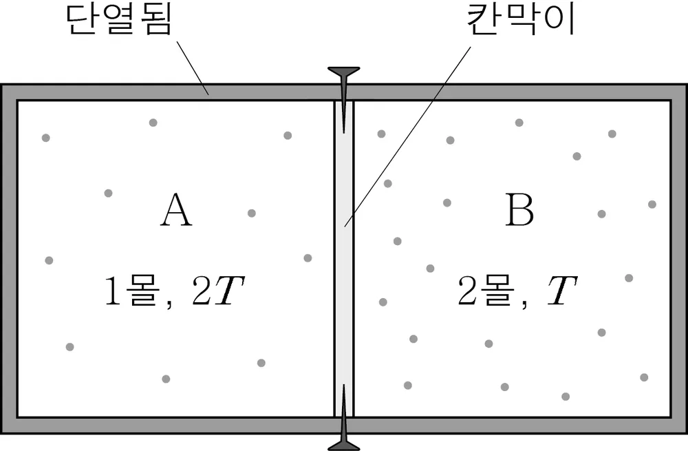 물리II 2013년 2회 3번 문제 그림