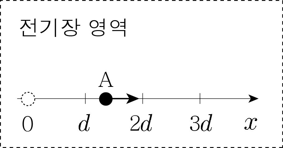 물리II 2013년 2회 6번 문제 그림