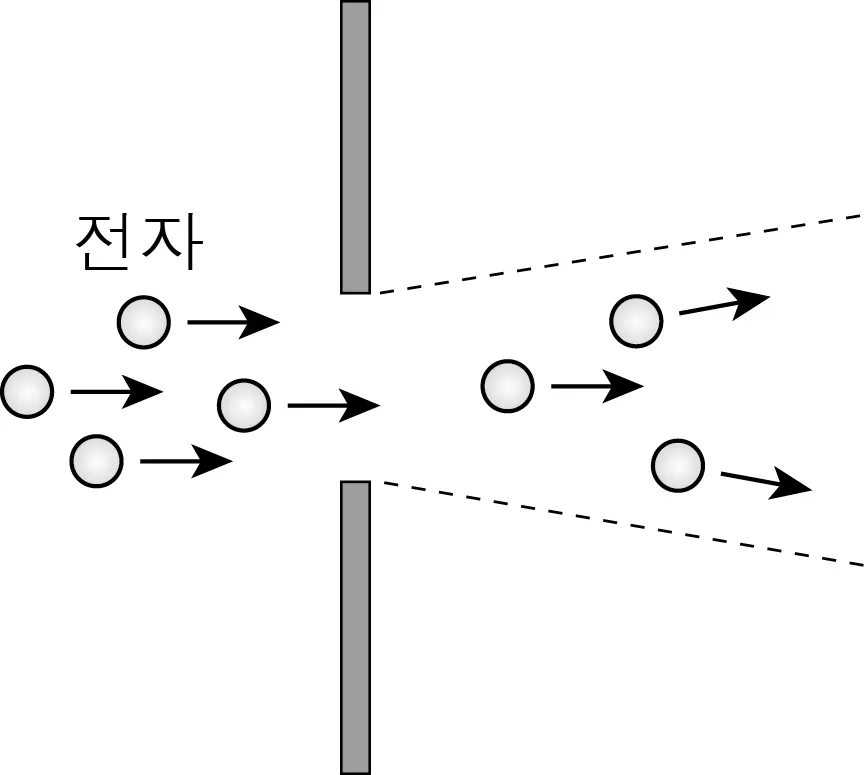 물리II 2013년 2회 7번 문제 그림