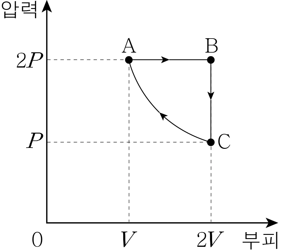 물리II 2013년 2회 8번 문제 그림