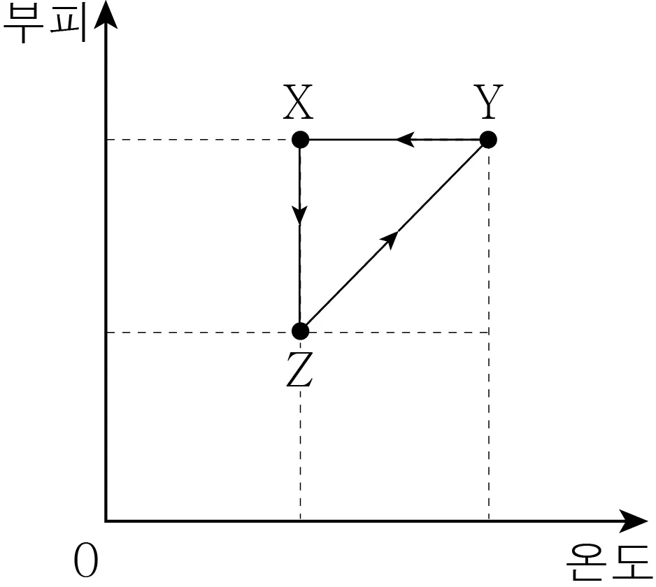 물리II 2013년 2회 8번 문제 그림
