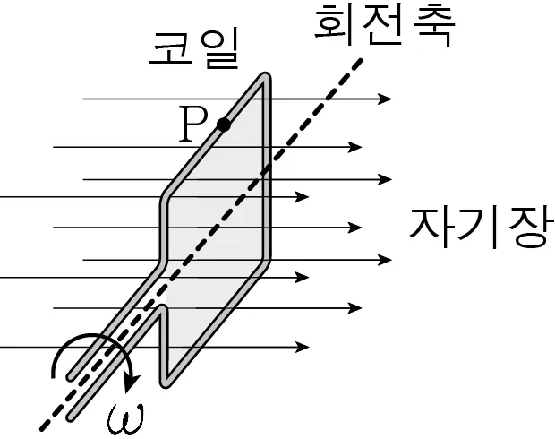 물리II 2013년 2회 9번 문제 그림