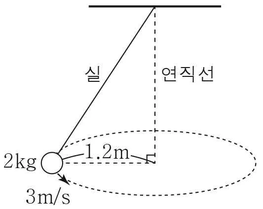 물리II 2014년 1회 11번 문제 그림