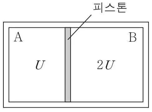 물리II 2014년 1회 14번 문제 그림