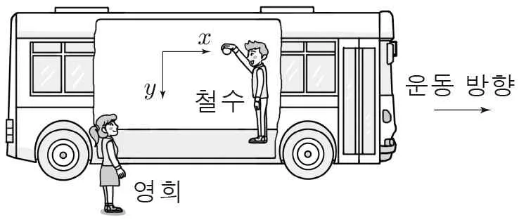 물리II 2014년 1회 15번 문제 그림