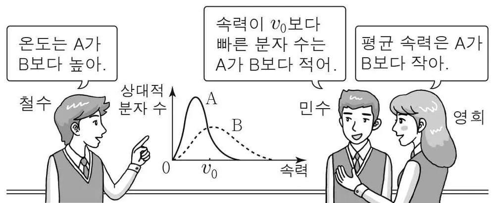 물리II 2014년 1회 16번 문제 그림