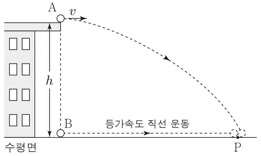 물리II 2014년 1회 18번 문제 그림