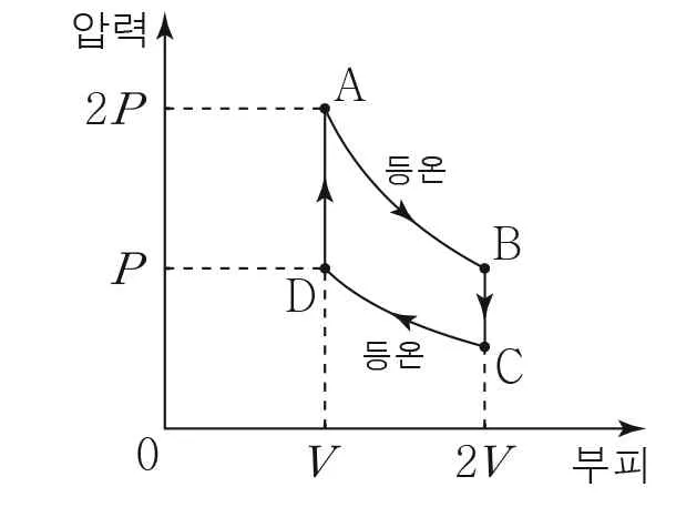 물리II 2014년 1회 19번 문제 그림