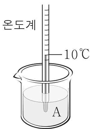 물리II 2014년 1회 4번 문제 그림