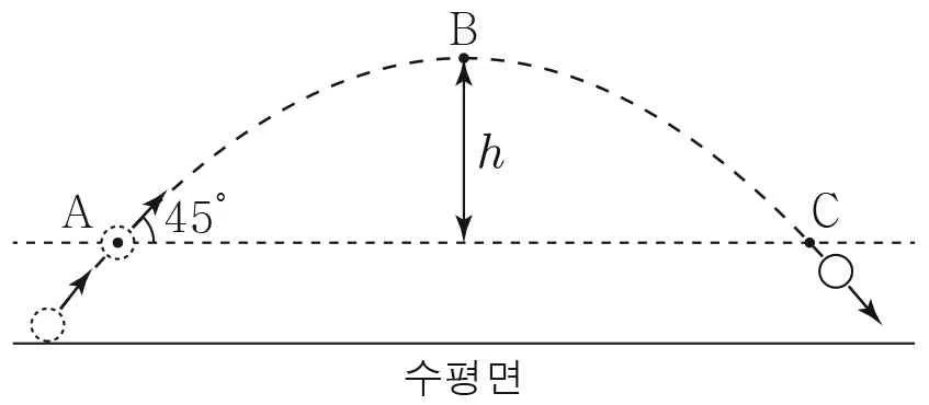 물리II 2014년 1회 6번 문제 그림