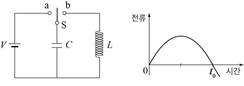 물리II 2014년 2회 17번 문제 그림