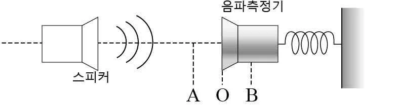 물리II 2014년 2회 19번 문제 그림