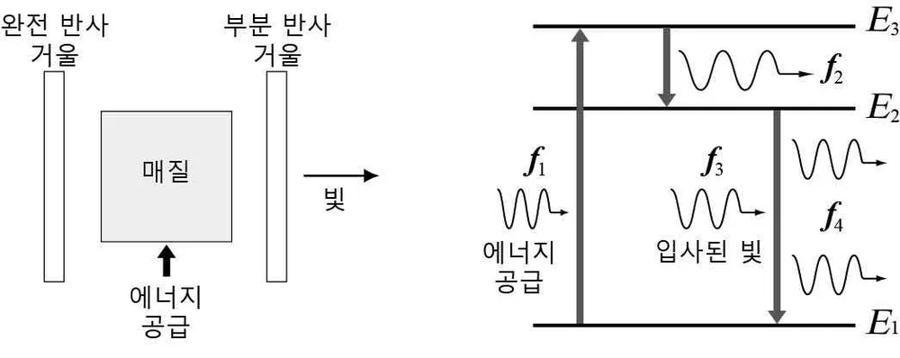 물리II 2014년 2회 20번 문제 그림