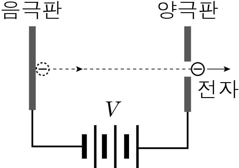 물리II 2014년 4회 15번 문제 그림