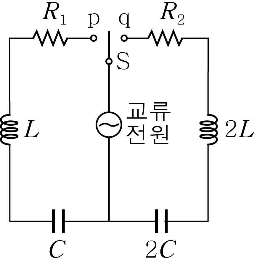 물리II 2014년 4회 17번 문제 그림