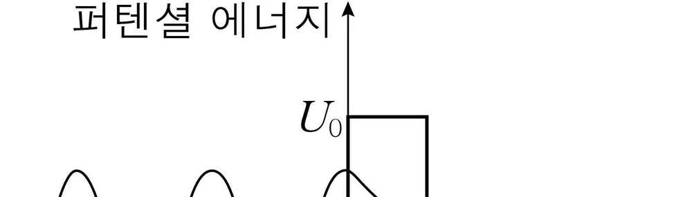물리II 2014년 4회 18번 문제 그림