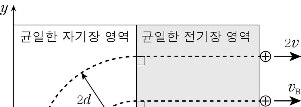 물리II 2014년 4회 19번 문제 그림