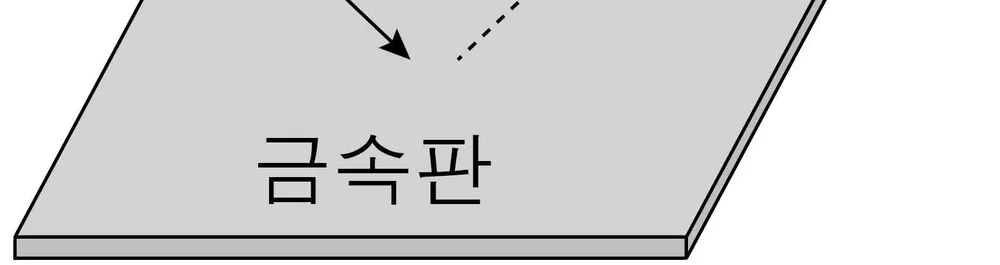 물리II 2014년 4회 3번 문제 그림