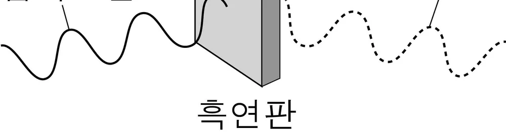 물리II 2014년 4회 3번 문제 그림