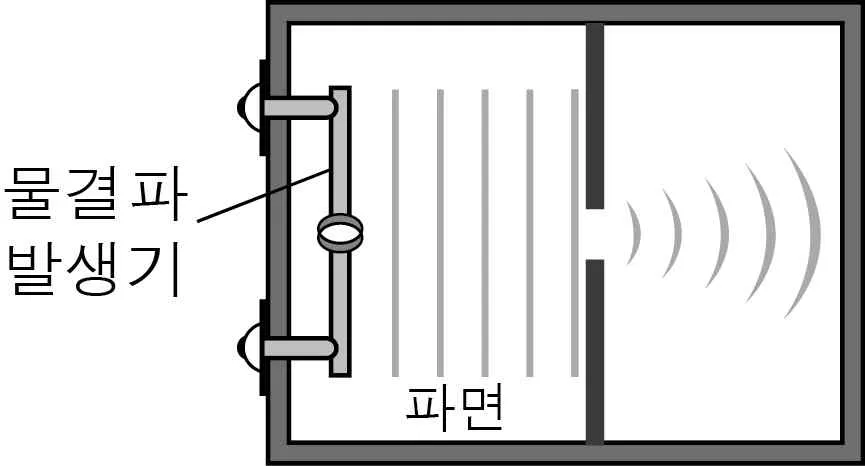 물리II 2014년 4회 5번 문제 그림