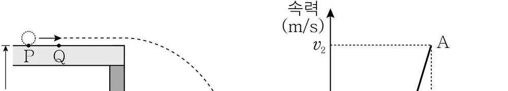 물리II 2014년 4회 6번 문제 그림