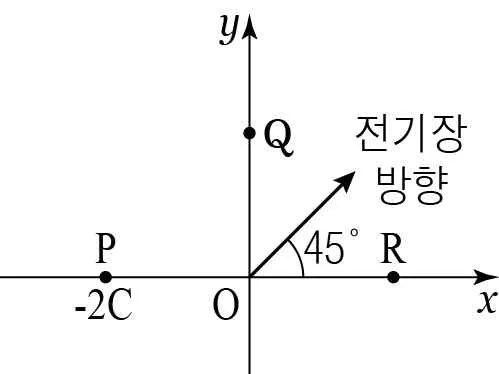 물리II 2015년 2회 14번 문제 그림
