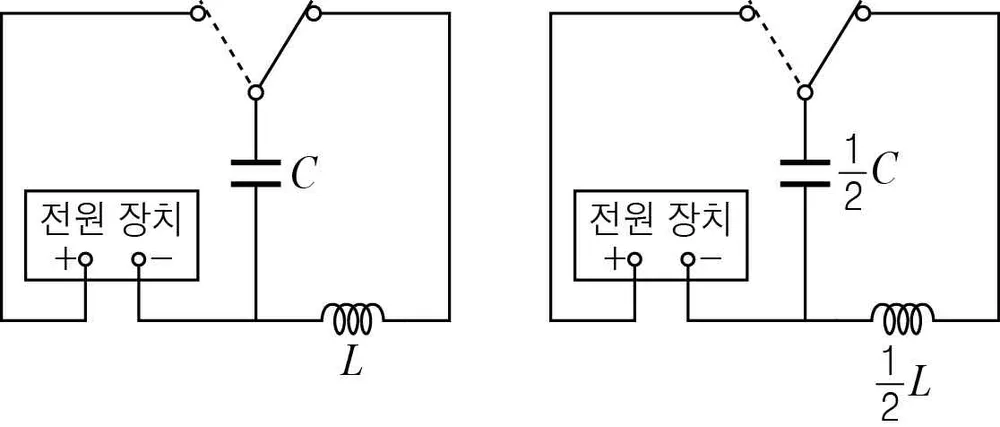 물리II 2015년 2회 15번 문제 그림
