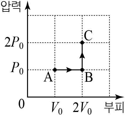 물리II 2015년 2회 19번 문제 그림