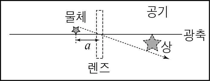 물리II 2015년 2회 19번 문제 그림
