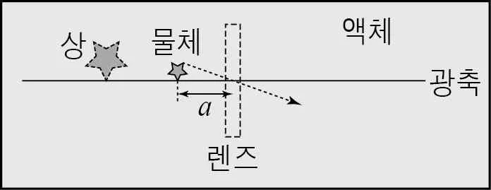 물리II 2015년 2회 19번 문제 그림