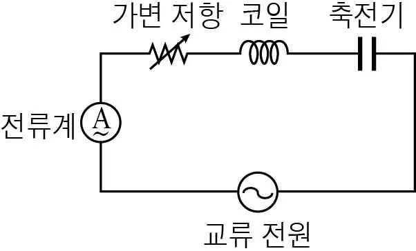 물리II 2015년 2회 8번 문제 그림