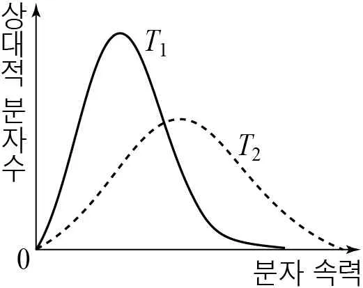 물리II 2015년 2회 9번 문제 그림