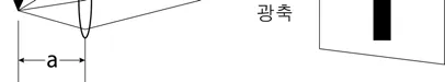 물리II 2015년 4회 13번 문제 그림