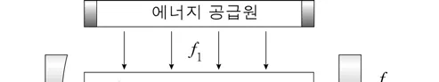 물리II 2015년 4회 17번 문제 그림
