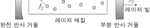 물리II 2015년 4회 17번 문제 그림