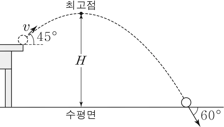 물리II 2016년 1회 19번 문제 그림