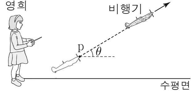 물리II 2016년 1회 6번 문제 그림