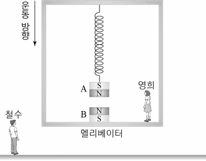 물리II 2016년 3회 5번 문제 그림