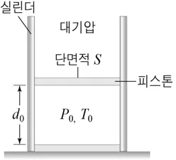물리II 2016년 3회 9번 문제 그림