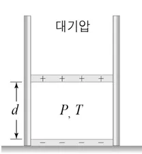 물리II 2016년 3회 9번 문제 그림