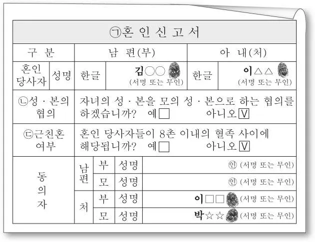 법과사회(2013년이전) 2011년 2회 6번 문제 그림