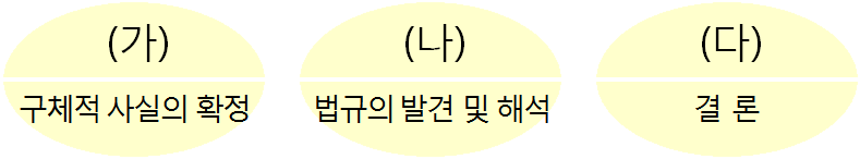 법과사회(2013년이전) 2012년 2회 16번 문제 그림