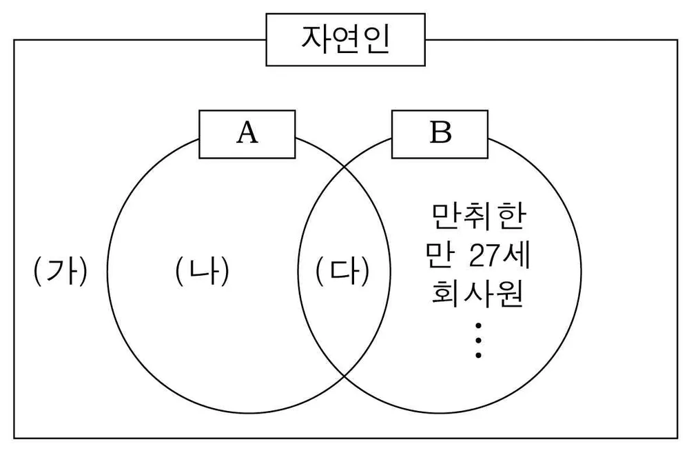 법과사회(2013년이전) 2012년 6회 18번 문제 그림