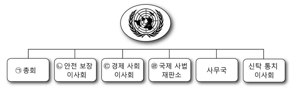 법과정치 2014년 1회 18번 문제 그림