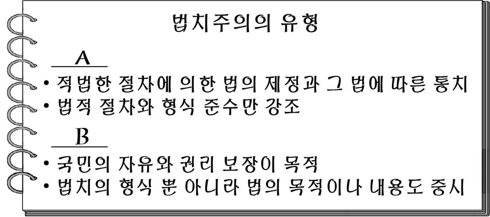 법과정치 2014년 3회 1번 문제 그림