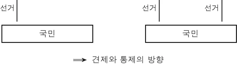 법과정치 2014년 3회 14번 문제 그림
