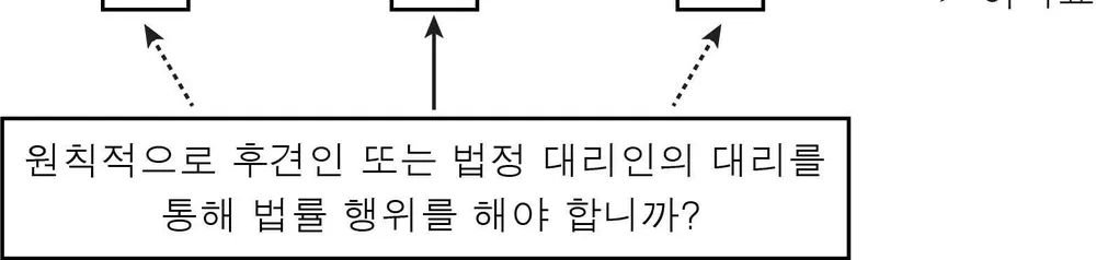 법과정치 2014년 3회 9번 문제 그림