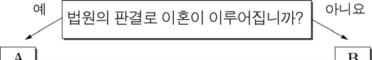 법과정치 2015년 1회 2번 문제 그림
